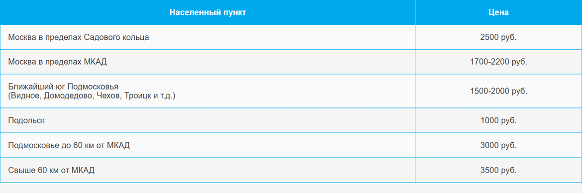 Доставка газа и газовых баллонов по Новопеределкино и области